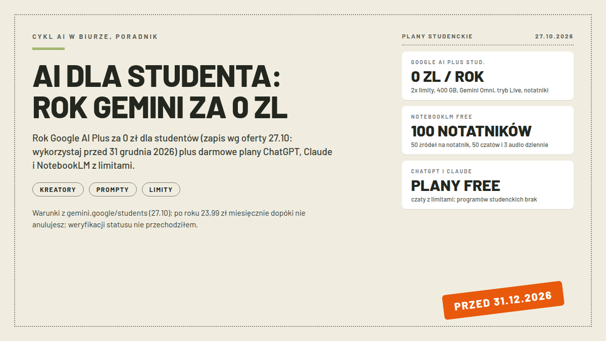 Okładka AI dla studenta: nagłówek AI DLA STUDENTA: ROK GEMINI ZA 0 ZL, karty GOOGLE AI PLUS STUD. 0 ZL/ROK, NOTEBOOKLM FREE 100 NOTATNIKÓW i CHATGPT I CLAUDE PLANY FREE; pieczątka PRZED 31.12.2026