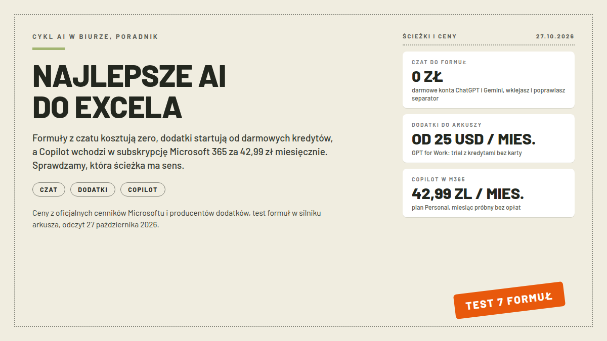 Mapa AI do Excela: nagłówek NAJLEPSZE AI DO EXCELA, karty CZAT DO FORMUL 0 ZL, DODATKI DO ARKUSZY OD 25 USD MIES. i COPILOT W M365 42,99 ZL MIES.; pieczątka TEST 7 FORMUL; odczyt 27.10.2026