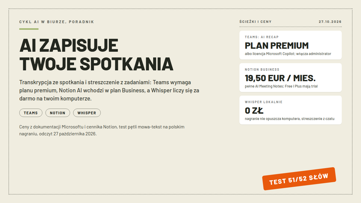 Mapa AI do notatek ze spotkań: nagłówek AI ZAPISUJE TWOJE SPOTKANIA, karty TEAMS AI RECAP PLAN PREMIUM, NOTION BUSINESS 19,50 EUR MIES. i WHISPER LOKALNIE 0 ZL; pieczątka TEST 51/52 SŁÓW; odczyt 27.10.2026