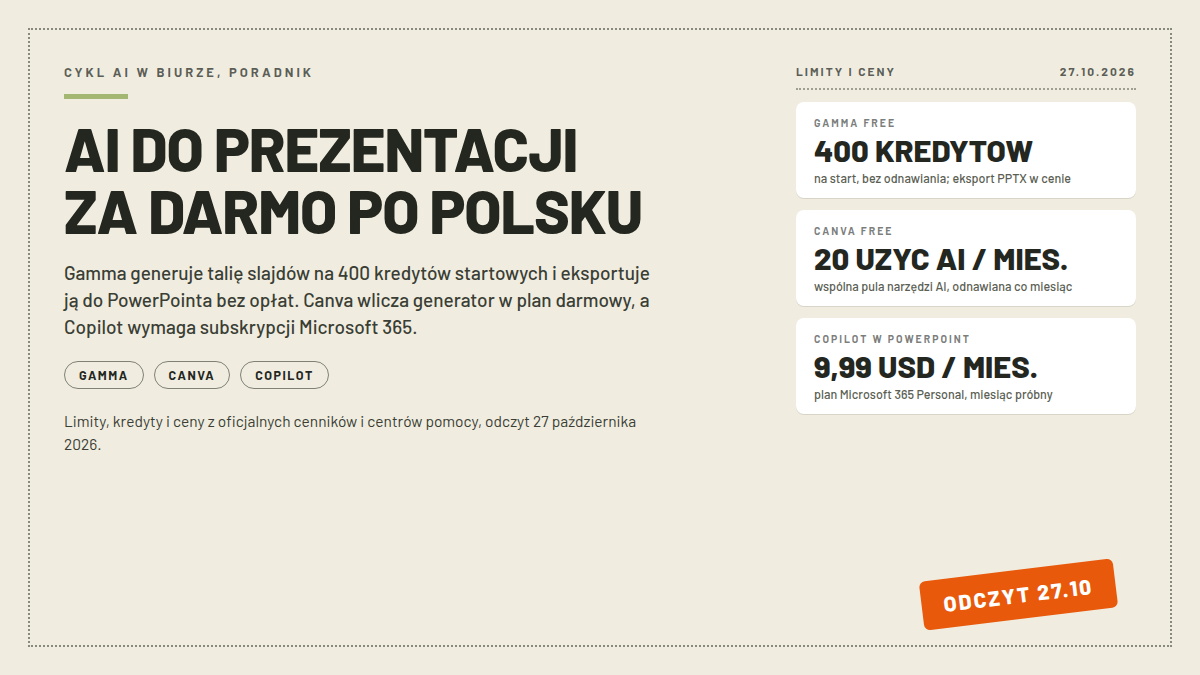Mapa darmowych narzędzi AI do prezentacji: nagłówek AI DO PREZENTACJI ZA DARMO, karty GAMMA FREE 400 KREDYTOW, CANVA FREE 20 UZYC AI / MIES. i COPILOT W POWERPOINT 9,99 USD / MIES.; pieczątka ODCZYT 27.10; odczyt 27.10.2026