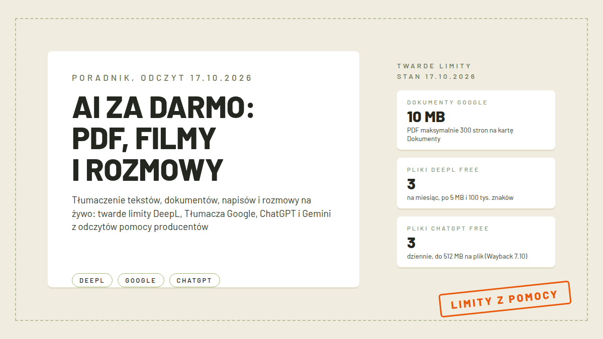 Karta z nazwą AI za darmo dla PDF, filmów i rozmów, limitami 10 MB dokumentów Google, trzema plikami DeepL i trzema plikami ChatGPT dziennie, chipami DeepL, Google i ChatGPT, pomarańczowa pieczątka limity z pomocy, obraz wyróżniający poradnika o tłumaczeniu z AI