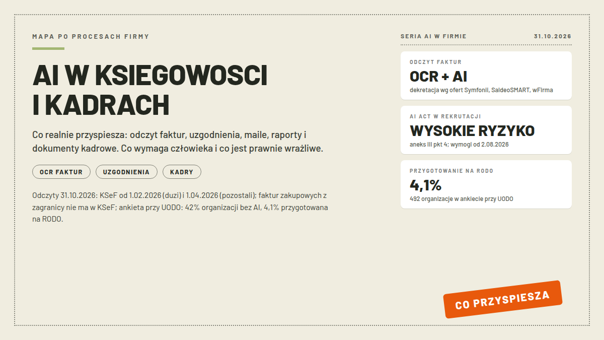 AI w księgowości i kadrach: mapa procesów, które AI realnie przyspiesza, stan na 31.10.2026