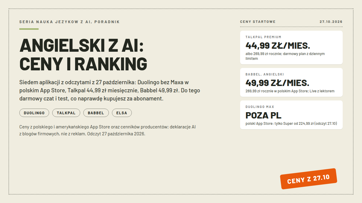 Ranking angielski z AI: nagłówek ANGIELSKI Z AI CENY I RANKING, karty TALKPAL PREMIUM 44,99 ZL MIES., BABBEL ANGIELSKI 49,99 ZL MIES. i DUOLINGO MAX POZA PL; pieczątka CENY Z 27.10; odczyt 27.10.2026