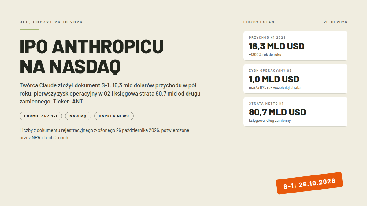 Mapa dokumentu S-1: nagłówek IPO ANTHROPICU NA NASDAQ, karty PRZYCHOD H1 2026 16,3 MLD USD, ZYSK OPERACYJNY Q2 1,0 MLD USD i STRATA NETTO H1 80,7 MLD USD; pieczątka S-1: 26.10.2026; odczyt 26.10.2026