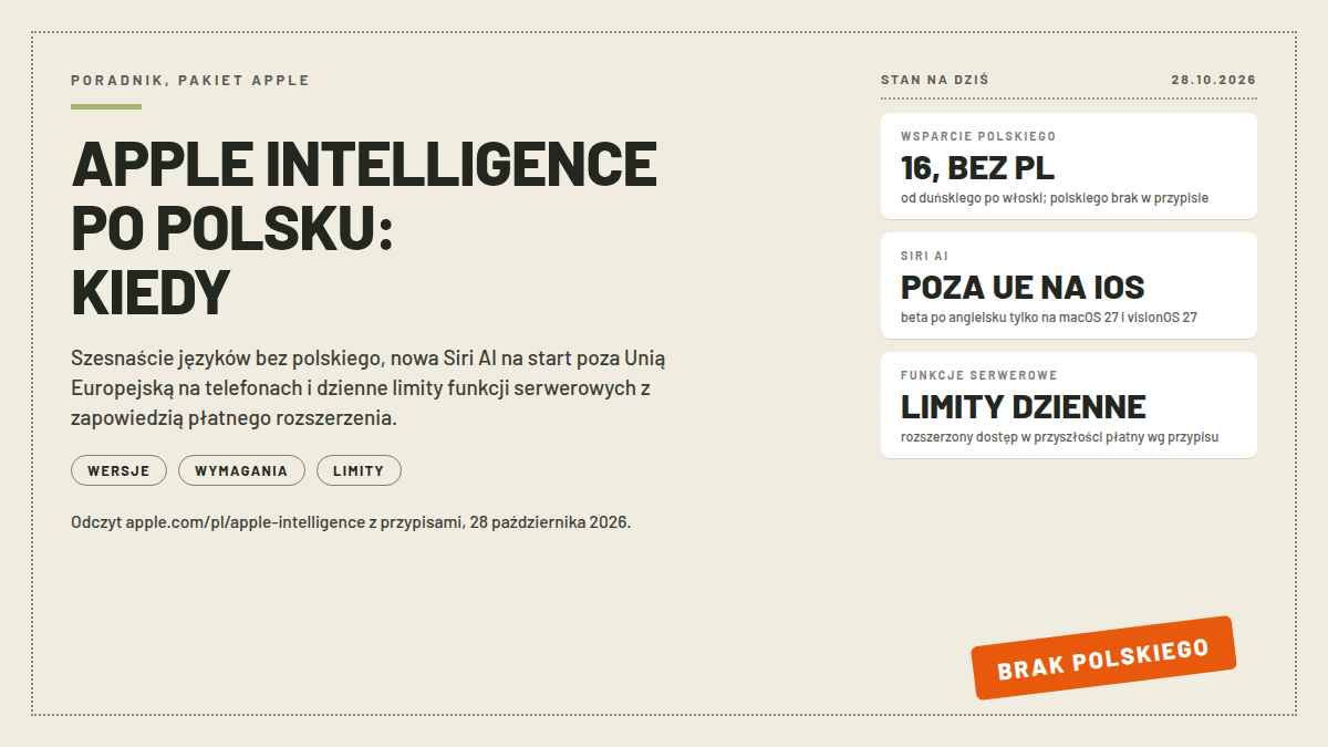 Karta stanu Apple Intelligence: WSPARCIE POLSKIEGO 16 BEZ PL z językami od duńskiego po włoski, SIRI AI POZA UE NA IOS w becie na macOS 27 i FUNKCJE SERWEROWE LIMITY DZIENNE; pieczątka BRAK POLSKIEGO; nagłówek APPLE INTELLIGENCE PO POLSKU: KIEDY; odczyt 28.10.2026