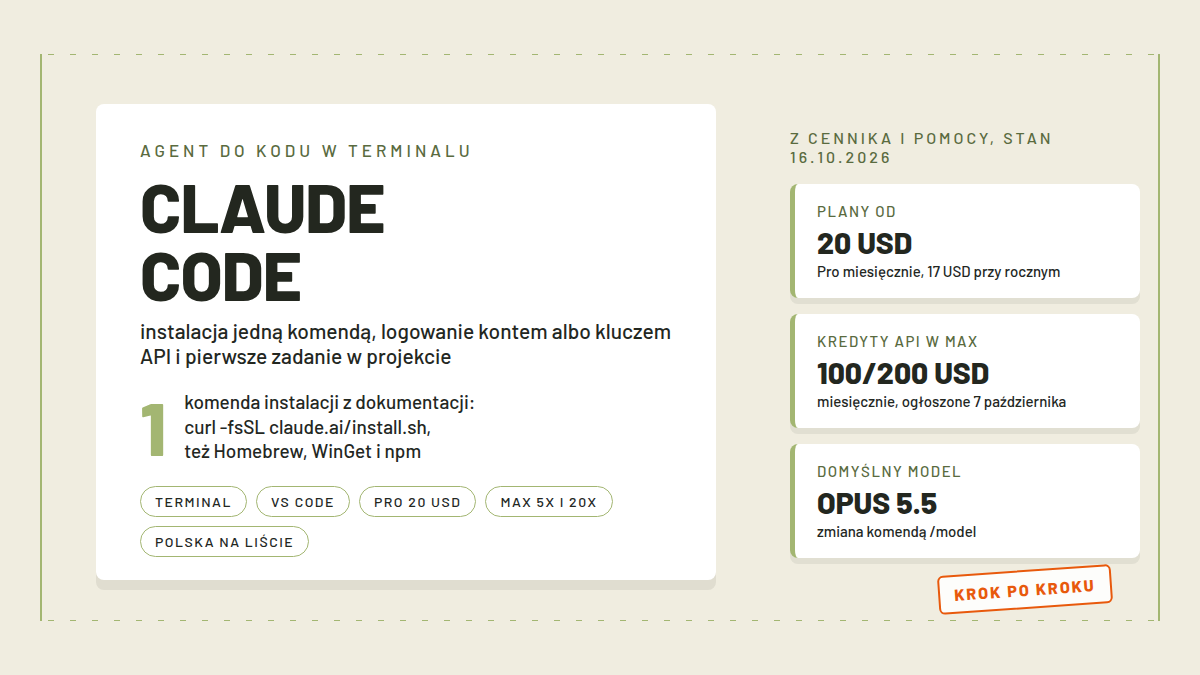 Karta z nazwą Claude Code, komendą instalacyjną curl i trzema pomiarami cen i modeli Anthropic