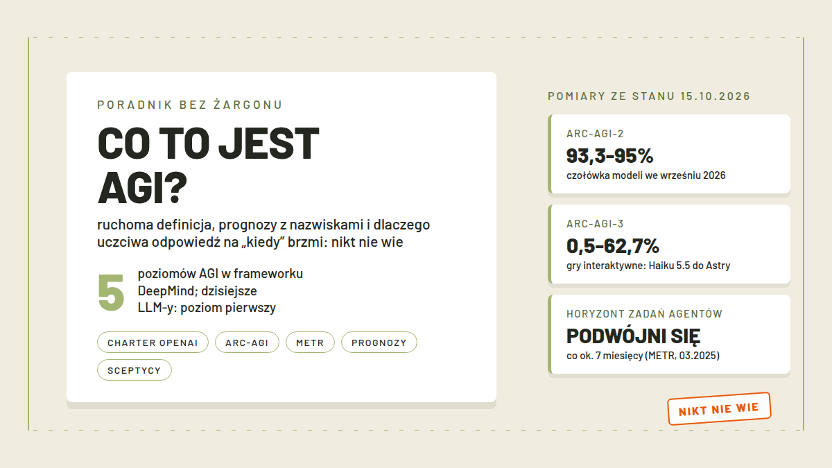 Karta okładkowa z napisem AGI i linią mety przesuwaną w prawo, symbol zmiennej definicji sztucznej inteligencji ogólnej