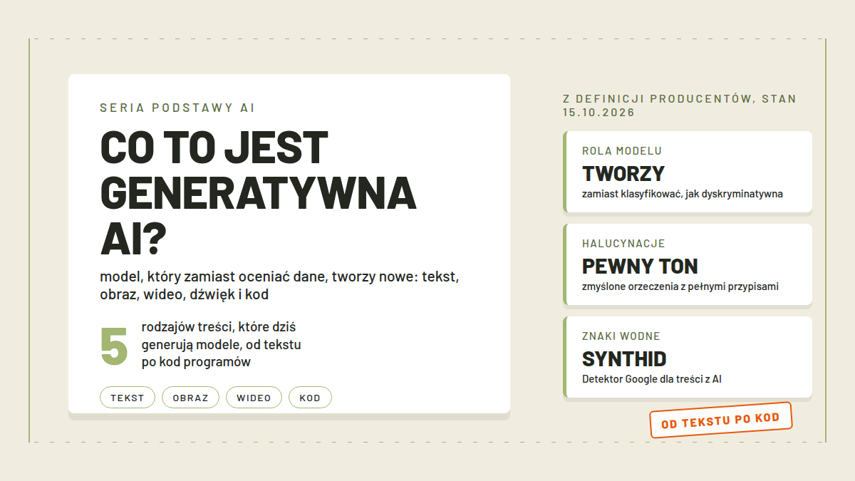 Schemat generatywnej AI pokazujący prompt zamieniany w tekst, obraz, wideo, dźwięk i kod.