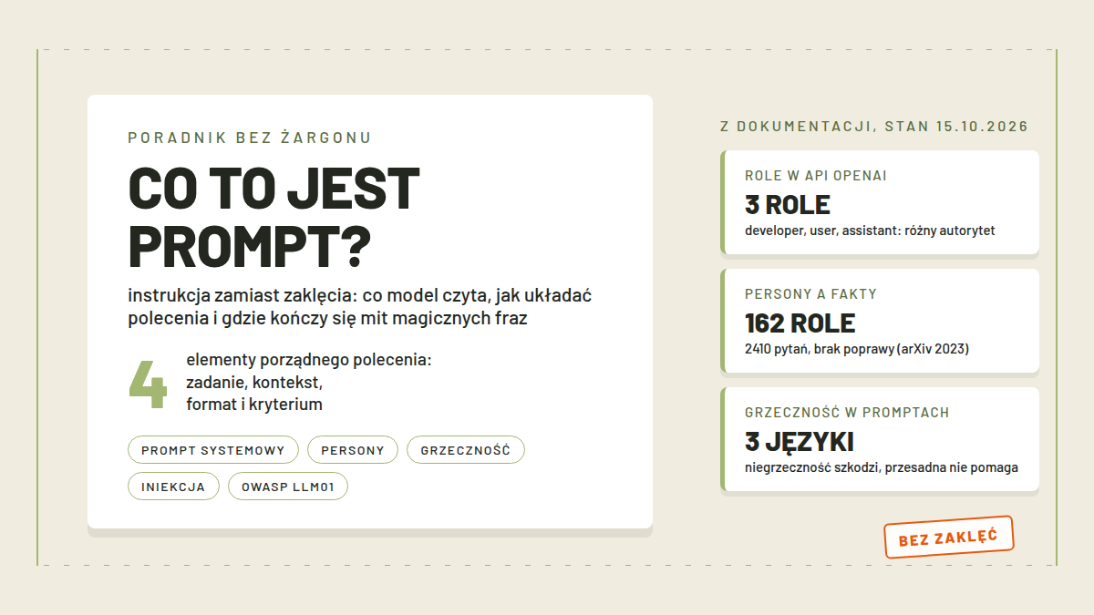 Karta pokazująca budowę promptu w trzech warstwach: stała instrukcja systemowa, polecenie użytkownika i ustalony format wyniku