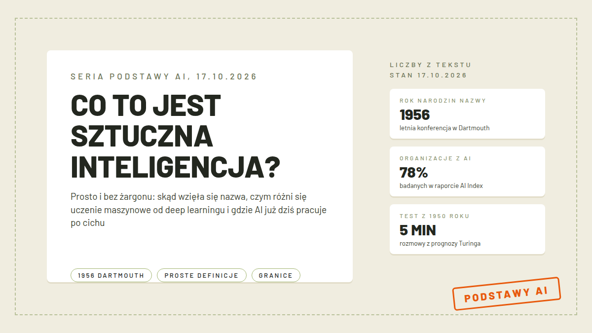 Karta z pytaniem Co to jest sztuczna inteligencja, licznikami rok 1956 Dartmouth, 78 procent organizacji i 5 minut testu Turinga, chipami o prostych definicjach i granicach, pomarańczowa pieczątka Podstawy AI, obraz wyróżniający poradnika o sztucznej inteligencji