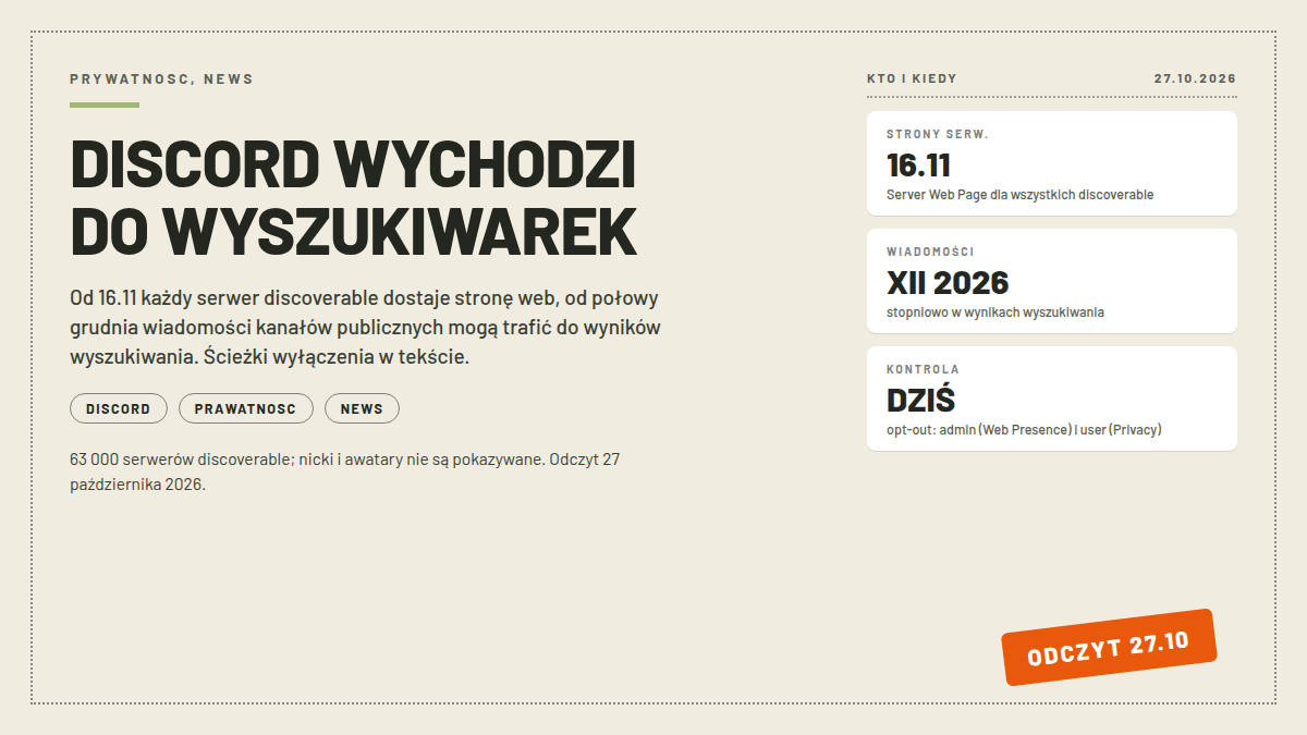 Okładka Discord: nagłówek DISCORD WYCHODZI DO WYSZUKIWAREK, karty STRONY SERW. 16.11, WIADOMOŚCI XII 2026 i KONTROLA DZIŚ; pieczątka ODCZYT 27.10