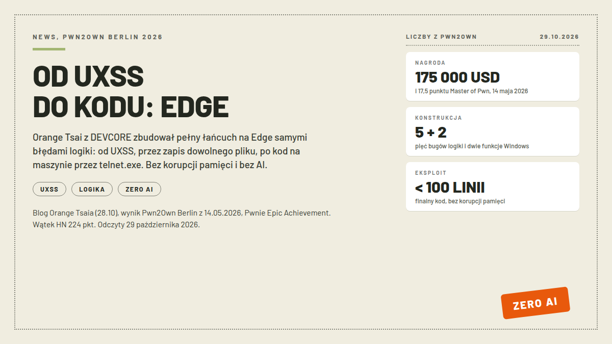 Karta łańcucha exploitów na Microsoft Edge: trzy białe karty z nagrodą 175 000 USD z Pwn2Own, konstrukcją 5 bugów plus 2 funkcje Windows i exploitem poniżej 100 linii; pieczątka ZERO AI; nagłówek OD UXSS DO KODU EDGE; odczyty 29.10.2026