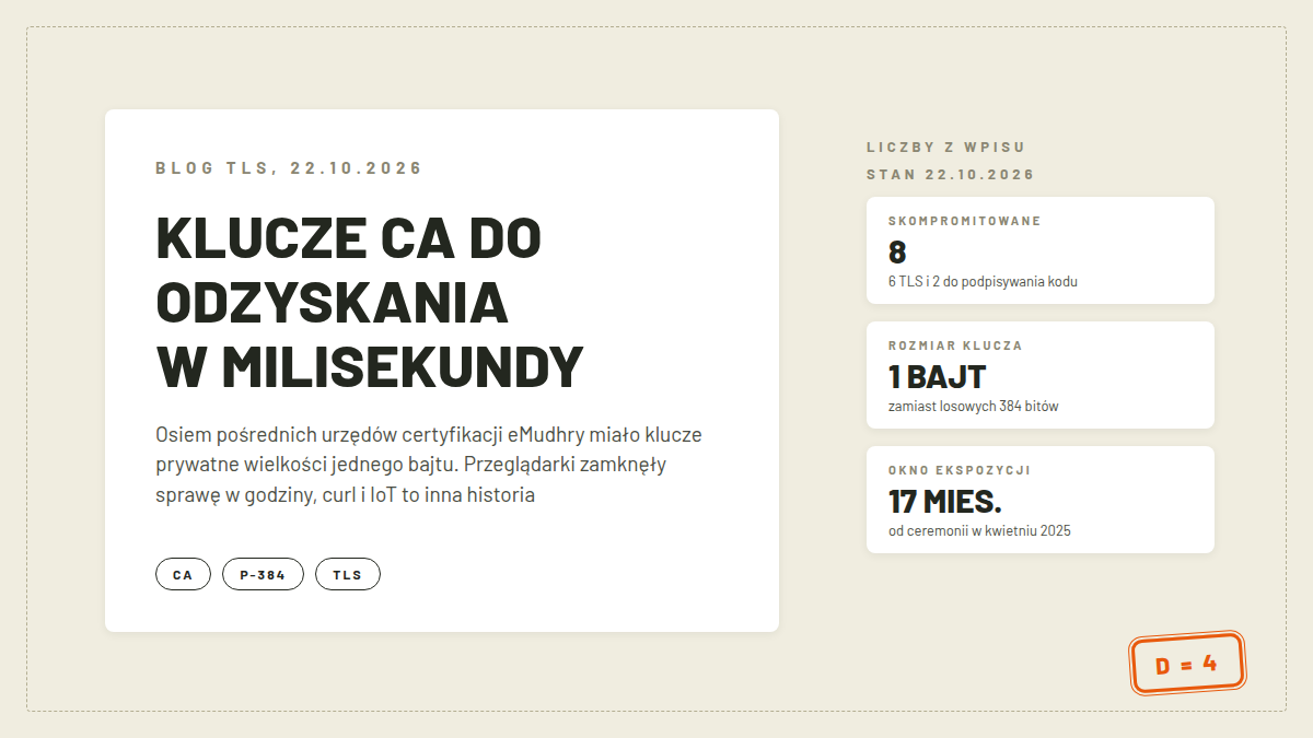 Okładka artykułu o kompromitacji kluczy CA eMudhry: 8 pośrednich urzędów certyfikacji z kluczami wielkości jednego bajtu, okno ekspozycji 17 miesięcy