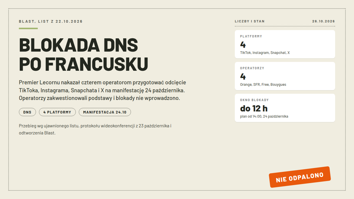 Mapa listu premiera: nagłówek BLOKADA DNS PO FRANCUSKU, karty PLATFORMY 4, OPERATORZY 4 i OKNO BLOKADY do 12 h; pieczątka NIE ODPALONO; odczyt 26.10.2026