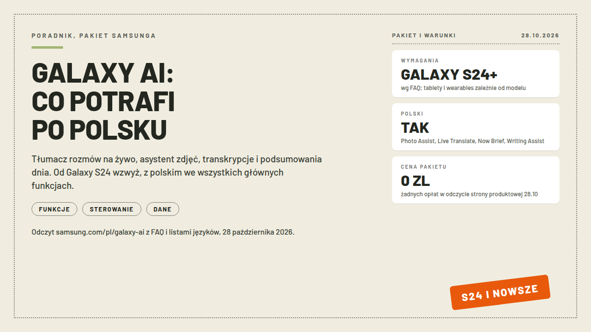 Karta warunków Galaxy AI: WYMAGANIA GALAXY S24+, POLSKI TAK z funkcjami Photo Assist i Live Translate oraz CENA PAKIETU 0 ZL bez opłat w odczycie; pieczątka S24 I NOWSZE; nagłówek GALAXY AI: CO POTRAFI PO POLSKU; odczyt 28.10.2026