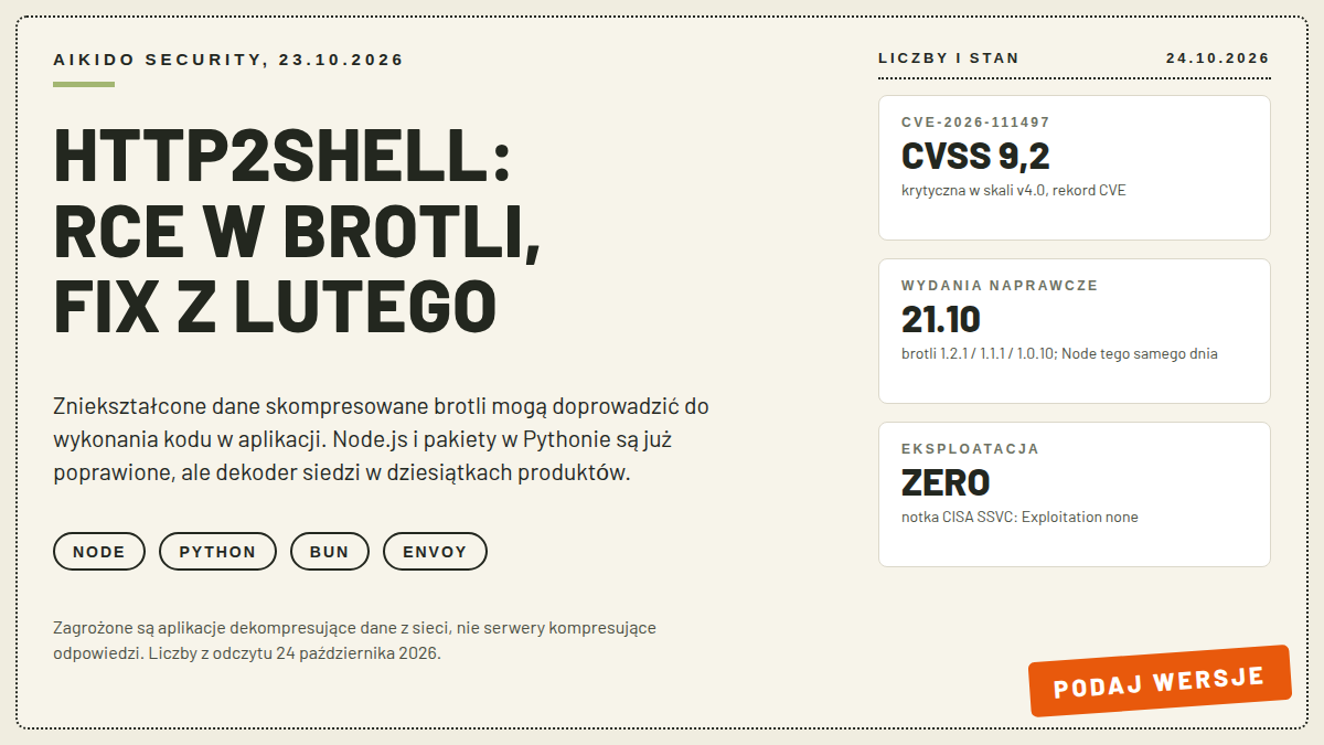 Okładka artykułu o podatności http2shell (CVE-2026-111497): CVSS 9,2 w dekoderze brotli, wydania naprawcze 21 października, zero potwierdzonej eksploatacji wg CISA