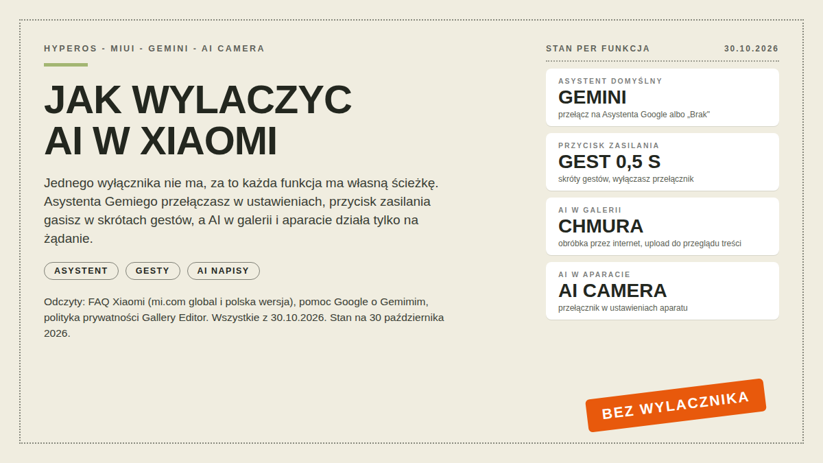 Karta poradnika wyłączania AI w Xiaomi: cztery białe karty z asystentem Gemini, gestem przycisku zasilania 0,5 s, chmurową obróbką w galerii i przełącznikiem AI camera; pieczątka BEZ WYLACZNIKA; nagłówek JAK WYLACZYC AI W XIAOMI; ścieżki z dokumentacji Xiaomi i Google z 30.10.2026