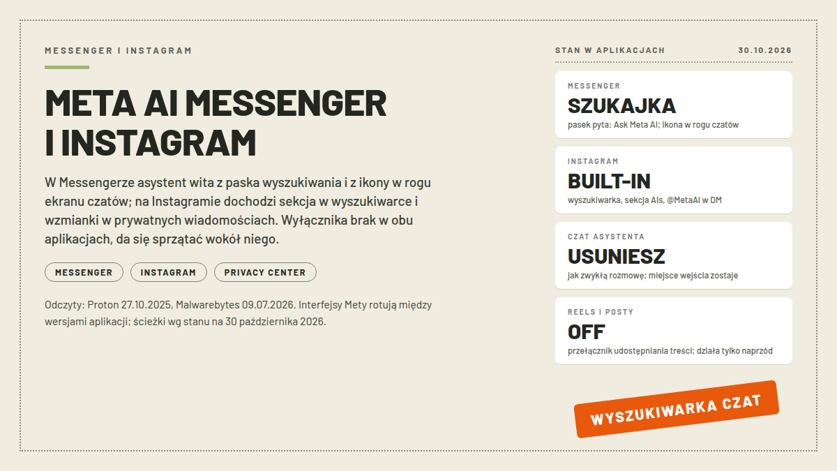 Karta pomiarowa z kartami Messenger SZUKAJKA, Instagram BUILT-IN, CZAT ASYSTENTA USUNIESZ i REELS I POSTY OFF; pieczątka WYSZUKIWARKA CZAT; nagłówek META AI MESSENGER I INSTAGRAM; odczyty 30.10.2026