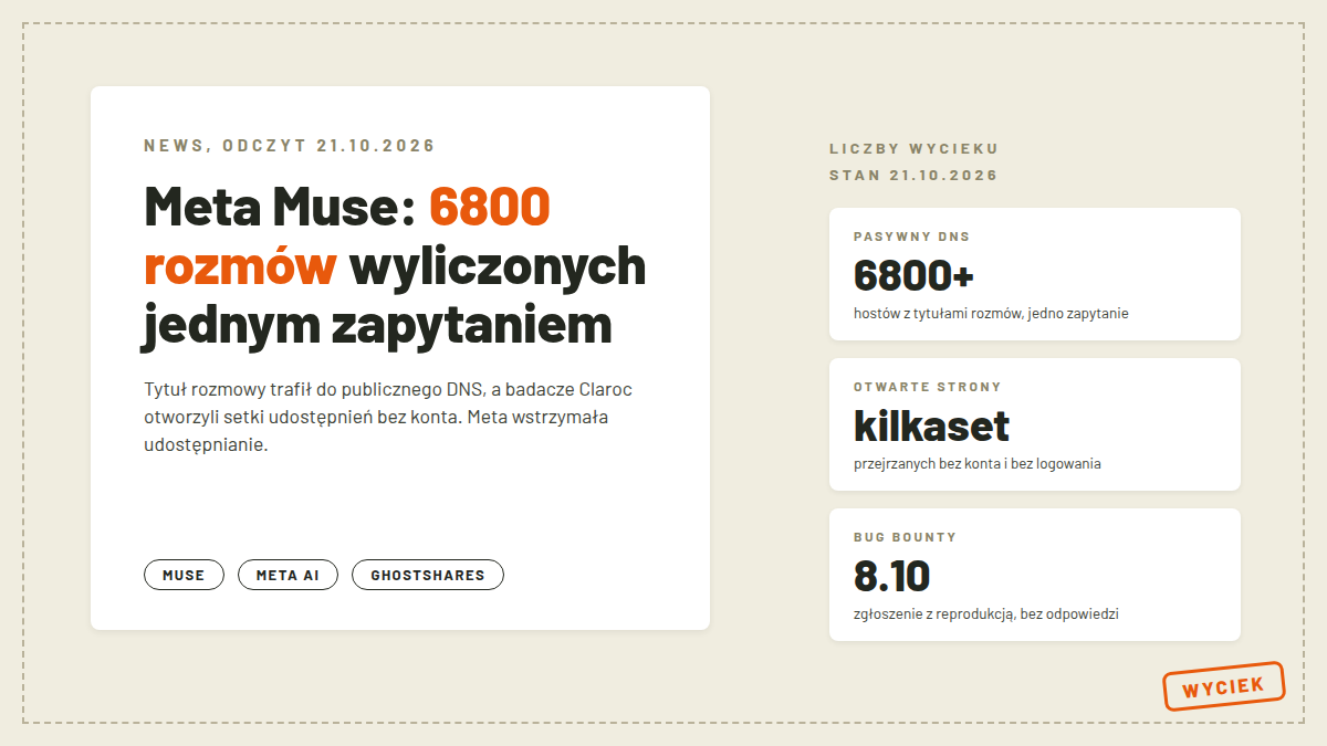 Okładka artykułu o wycieku Meta Muse: tytuł rozmowy trafił do publicznego DNS, pasywny DNS ujawnił ponad 6800 hostów, setki stron otwarto bez logowania, zgłoszenie bug bounty z 8 października bez odpowiedzi
