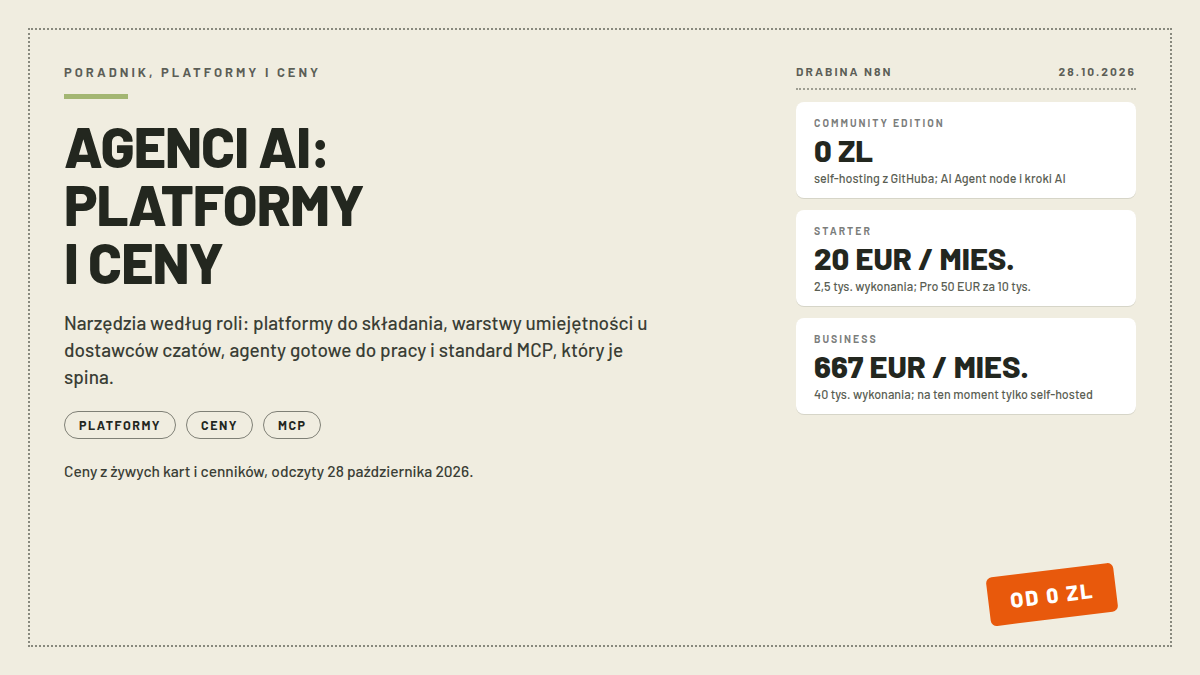 Karta drabiny n8n: COMMUNITY EDITION 0 ZL z self-hostingiem z GitHuba, STARTER 20 EUR za 2,5 tys. wykonania i BUSINESS 667 EUR TYLKO SELF-HOSTED; pieczątka OD 0 ZL; nagłówek AGENCI AI: PLATFORMY I CENY; odczyt 28.10.2026