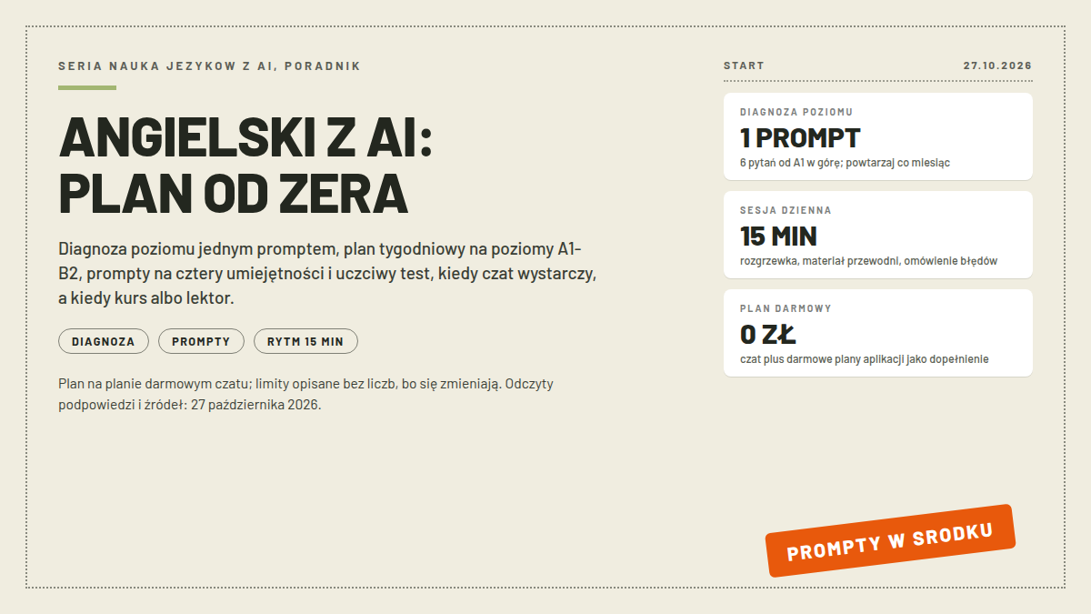 Okładka nauka angielskiego z AI: nagłówek ANGIELSKI Z AI PLAN OD ZERA, karty DIAGNOZA POZIOMU 1 PROMPT, SESJA DZIENNA 15 MIN i PLAN DARMOWY 0 ZL; pieczątka PROMPTY W SRODKU; odczyt 27.10.2026