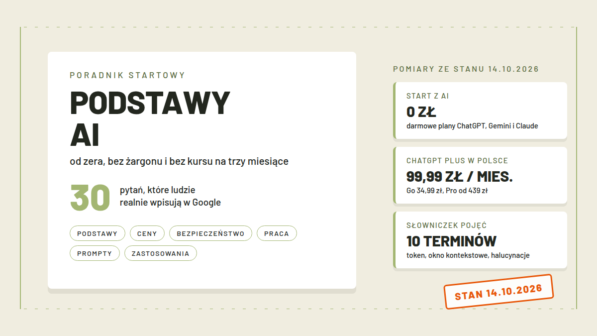 Karta poradnika PODSTAWY AI od zera bez żargonu z wielką liczbą 30 i kapsułami Podstawy, Ceny, Bezpieczeństwo, Praca, Prompty, Zastosowania; pomiary: start z AI 0 zł darmowe plany, ChatGPT Plus w Polsce 99,99 zł miesięcznie, słowniczek 10 terminów; pieczątka Stan 14.10.2026
