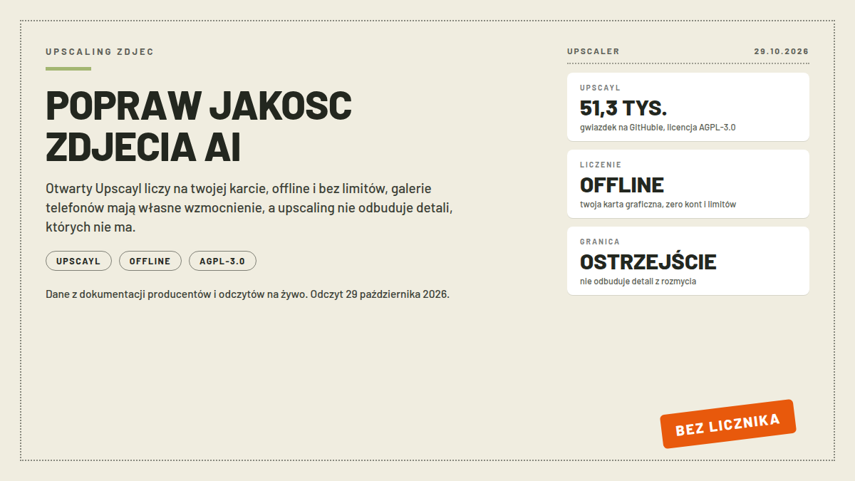 Karta upscalingu zdjęć z AI: trzy białe karty z 51,3 tysiącami gwiazdek Upscayla, liczeniem offline na własnej karcie i granicą ostrzejszenia; pieczątka BEZ LICZNIKA; nagłówek POPRAW JAKOSC ZDJECIA AI; dane z 29.10.2026