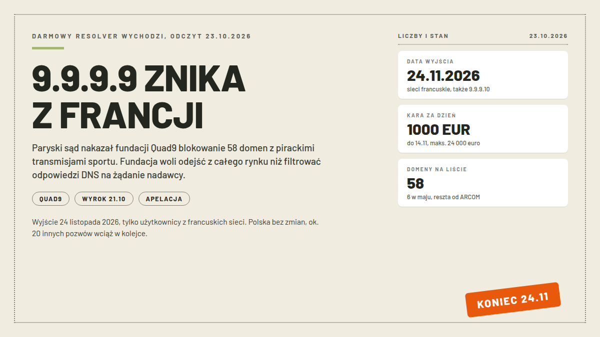 Okładka artykułu o wyjściu Quad9 z Francji: adres resolvera 9.9.9.9, data wyjścia 24 listopada 2026, kara 1000 euro za dzień, 58 domen na liście blokowania
