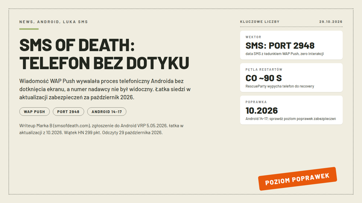 Karta luki SMS of Death w Androidzie: trzy białe karty z wektorem data SMS na port 2948, pętlą restartów co 90 sekund i poprawką z października 2026; pieczątka POZIOM POPRAWEK; nagłówek SMS OF DEATH TELEFON BEZ DOTYKU; odczyty 29.10.2026