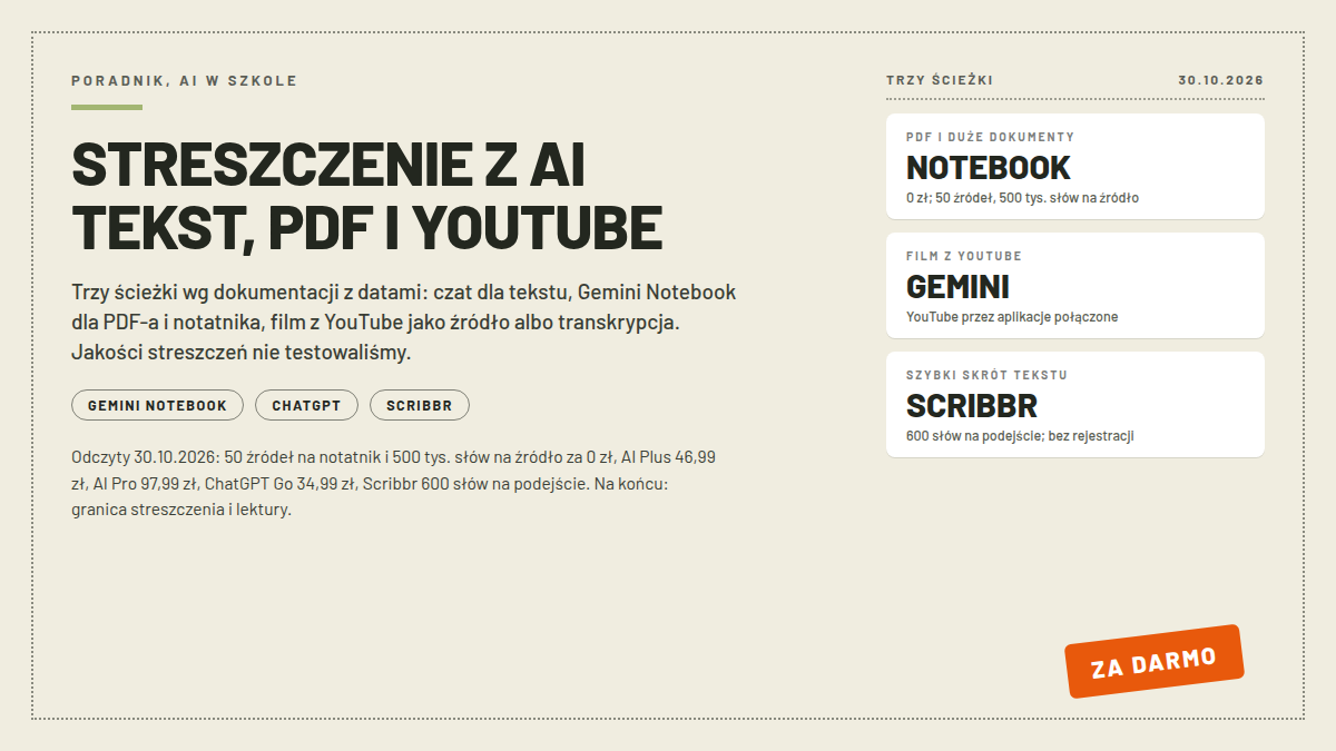 Karta poradnika Streszczenie z AI: trzy białe karty z Gemini Notebook dla PDF-a, Gemini dla YouTube i Scribbr dla szybkiego skrótu; pieczątka ZA DARMO; nagłówek STRESZCZENIE Z AI TEKST, PDF I YOUTUBE; odczyty 30.10.2026