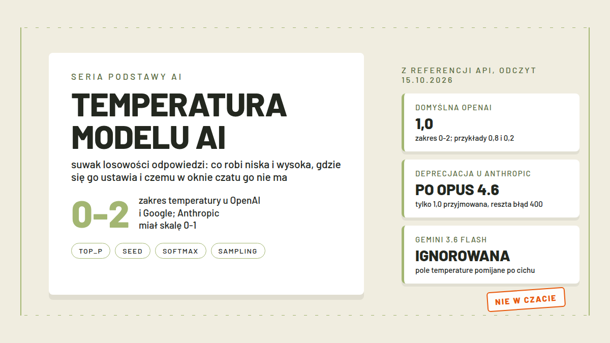 Karta porównawcza niskiej i wysokiej temperatury modelu AI z podziałem na odpowiedzi faktograficzne i twórcze