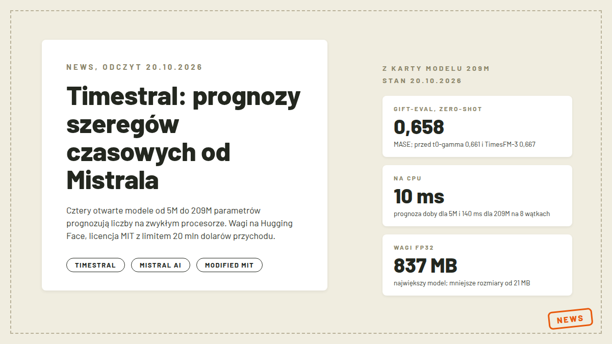 Okładka artykułu o Timestral: cztery otwarte modeleMistrala do prognozowania szeregów czasowych, od 5M do209M parametrów, pierwsze miejsce zero-shot na GIFT-Evalprzy wyniku 0,658 MASE