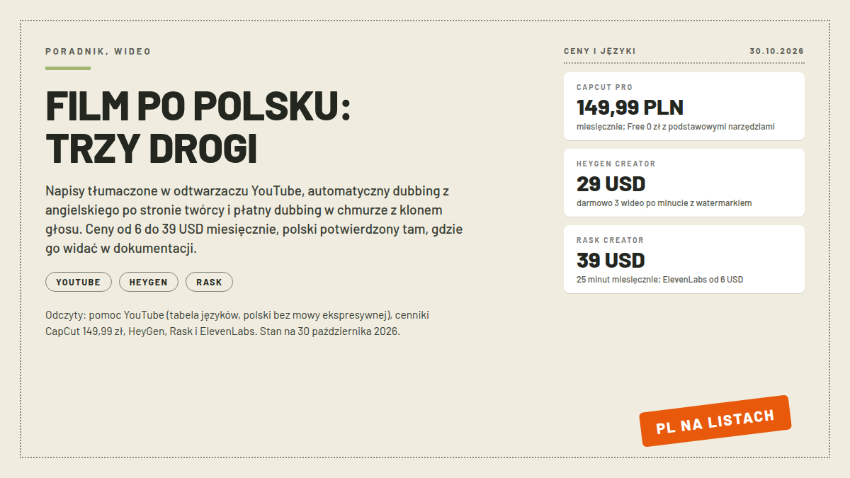 Karta pomiarowa z trzema kartami ścieżek tłumaczenia: napisy, dubbing automatyczny YouTube i dubbing w chmurze; obok wiersz cen CapCut 149,99 zł i HeyGen 29 USD; pieczątka PL NA LISTACH; nagłówek FILM PO POLSKU TRZY DROGI; odczyty 30.10.2026