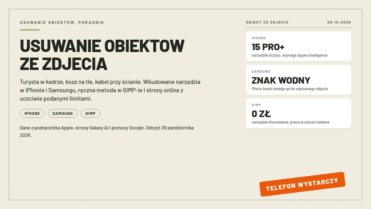 Karta poradnika usuwania obiektów ze zdjęć: trzy białe karty z iPhone 15 Pro+, znakiem wodnym Samsunga i darmowym GIMP-em; pieczątka TELEFON WYSTARCZY; nagłówek USUWANIE OBIEKTOW ZE ZDJECIA; dane z odczytów 29.10.2026