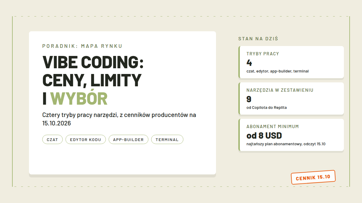 Kolaż kart z nazwami narzędzi do vibe codingu w czterech trybach pracy: czat, edytor kodu, app-builder przeglądarkowy i terminal