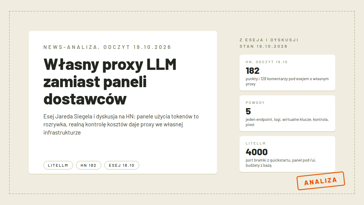 Okładka artykułu o własnym proxy LLM: 182 punkty na HN pod esejem Jareda Siegela, pięć powodów z eseja i bramka LiteLLM na porcie 4000 wg dokumentacji