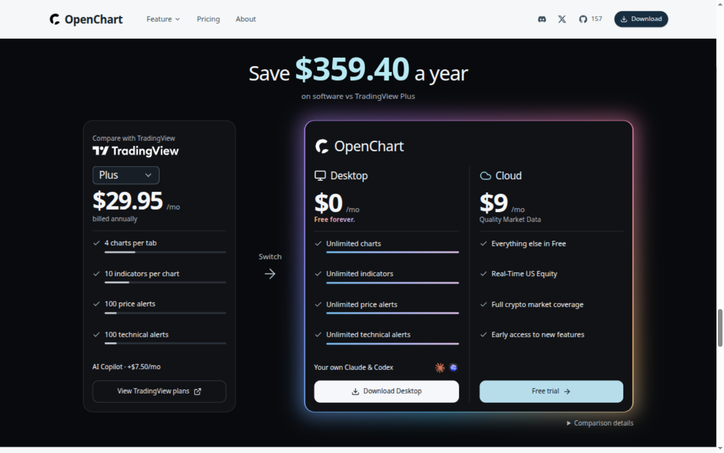 Porównanie cen OpenChart z TradingView na stronie projektu